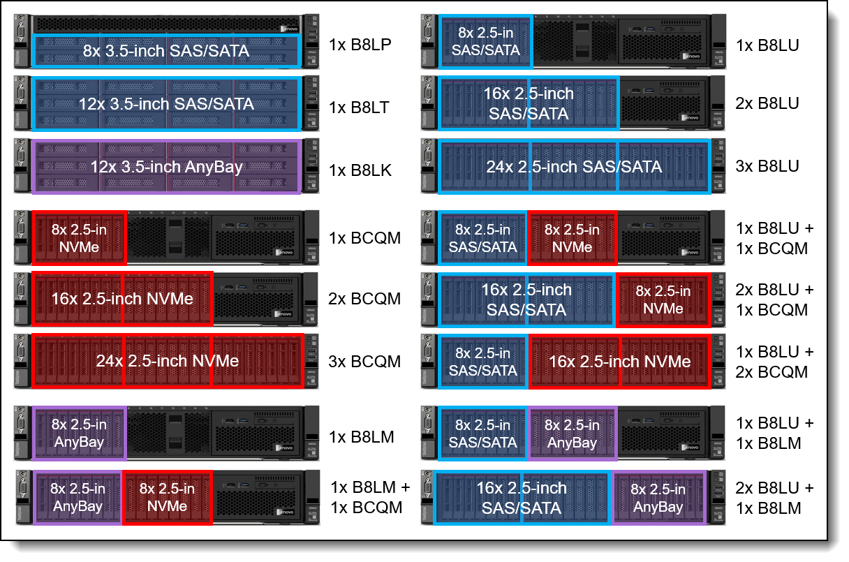 Lenovo ThinkSystem SR665 Server Product Guide > Lenovo Press